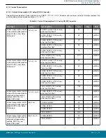 Предварительный просмотр 22 страницы Silicon Laboratories BGM13S Datasheet