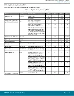 Предварительный просмотр 50 страницы Silicon Laboratories BGM13S Datasheet