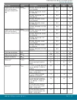 Предварительный просмотр 51 страницы Silicon Laboratories BGM13S Datasheet