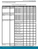 Предварительный просмотр 53 страницы Silicon Laboratories BGM13S Datasheet