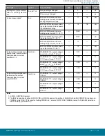 Предварительный просмотр 54 страницы Silicon Laboratories BGM13S Datasheet