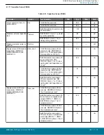 Предварительный просмотр 55 страницы Silicon Laboratories BGM13S Datasheet