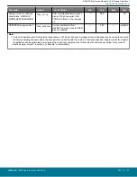 Предварительный просмотр 56 страницы Silicon Laboratories BGM13S Datasheet