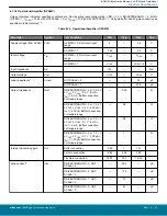 Предварительный просмотр 57 страницы Silicon Laboratories BGM13S Datasheet