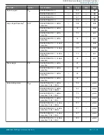 Предварительный просмотр 58 страницы Silicon Laboratories BGM13S Datasheet