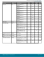 Предварительный просмотр 59 страницы Silicon Laboratories BGM13S Datasheet