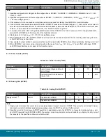 Предварительный просмотр 60 страницы Silicon Laboratories BGM13S Datasheet