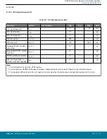 Предварительный просмотр 61 страницы Silicon Laboratories BGM13S Datasheet