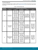 Предварительный просмотр 75 страницы Silicon Laboratories BGM13S Datasheet