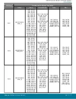 Предварительный просмотр 77 страницы Silicon Laboratories BGM13S Datasheet