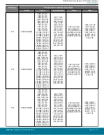 Предварительный просмотр 79 страницы Silicon Laboratories BGM13S Datasheet