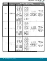 Предварительный просмотр 81 страницы Silicon Laboratories BGM13S Datasheet