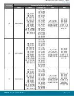 Предварительный просмотр 83 страницы Silicon Laboratories BGM13S Datasheet