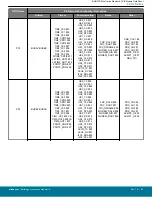 Предварительный просмотр 84 страницы Silicon Laboratories BGM13S Datasheet