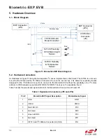 Preview for 12 page of Silicon Laboratories Biometric-EXP EVB User Manual