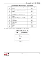 Preview for 13 page of Silicon Laboratories Biometric-EXP EVB User Manual