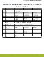 Preview for 10 page of Silicon Laboratories BRD4542B User Manual