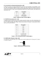 Preview for 9 page of Silicon Laboratories C8051F04 DK Series User Manual