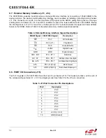 Preview for 12 page of Silicon Laboratories C8051F064-EK User Manual