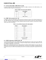 Preview for 8 page of Silicon Laboratories C8051F34-DK Series User Manual