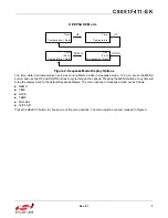 Preview for 3 page of Silicon Laboratories C8051F411 User Manual