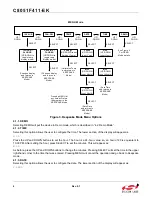 Preview for 4 page of Silicon Laboratories C8051F411 User Manual