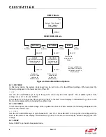 Preview for 6 page of Silicon Laboratories C8051F411 User Manual