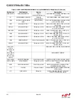 Preview for 30 page of Silicon Laboratories C8051F960 User Manual