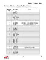 Preview for 31 page of Silicon Laboratories C8051F960 User Manual