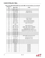 Preview for 32 page of Silicon Laboratories C8051F960 User Manual