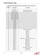 Preview for 34 page of Silicon Laboratories C8051F960 User Manual