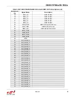 Preview for 35 page of Silicon Laboratories C8051F960 User Manual