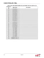 Preview for 36 page of Silicon Laboratories C8051F960 User Manual