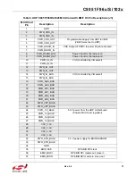 Preview for 37 page of Silicon Laboratories C8051F960 User Manual