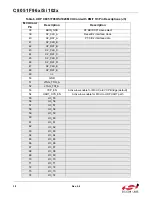 Preview for 38 page of Silicon Laboratories C8051F960 User Manual