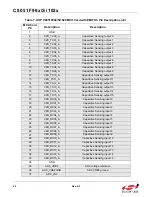 Preview for 40 page of Silicon Laboratories C8051F960 User Manual