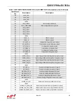 Preview for 41 page of Silicon Laboratories C8051F960 User Manual