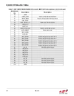 Preview for 42 page of Silicon Laboratories C8051F960 User Manual