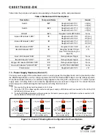 Предварительный просмотр 14 страницы Silicon Laboratories C8051T620-DK User Manual