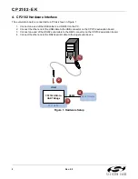 Preview for 2 page of Silicon Laboratories CP2102 User Manual