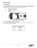 Preview for 4 page of Silicon Laboratories CP2102 User Manual