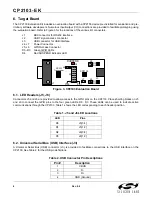 Preview for 4 page of Silicon Laboratories CP2103 User Manual