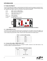 Preview for 4 page of Silicon Laboratories CP2104 User Manual