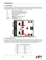 Preview for 4 page of Silicon Laboratories CP2105 User Manual