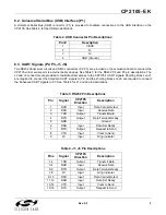 Preview for 5 page of Silicon Laboratories CP2105 User Manual