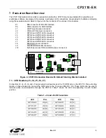 Preview for 5 page of Silicon Laboratories CP2110 User Manual