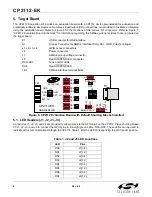 Preview for 6 page of Silicon Laboratories CP2112-EK User Manual