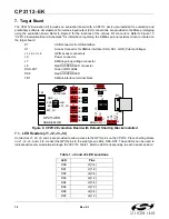 Preview for 10 page of Silicon Laboratories CP2112 User Manual