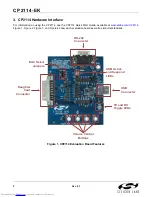 Preview for 2 page of Silicon Laboratories CP2114 Series User Manual