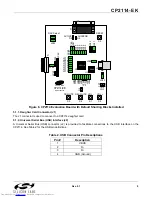 Preview for 9 page of Silicon Laboratories CP2114 Series User Manual